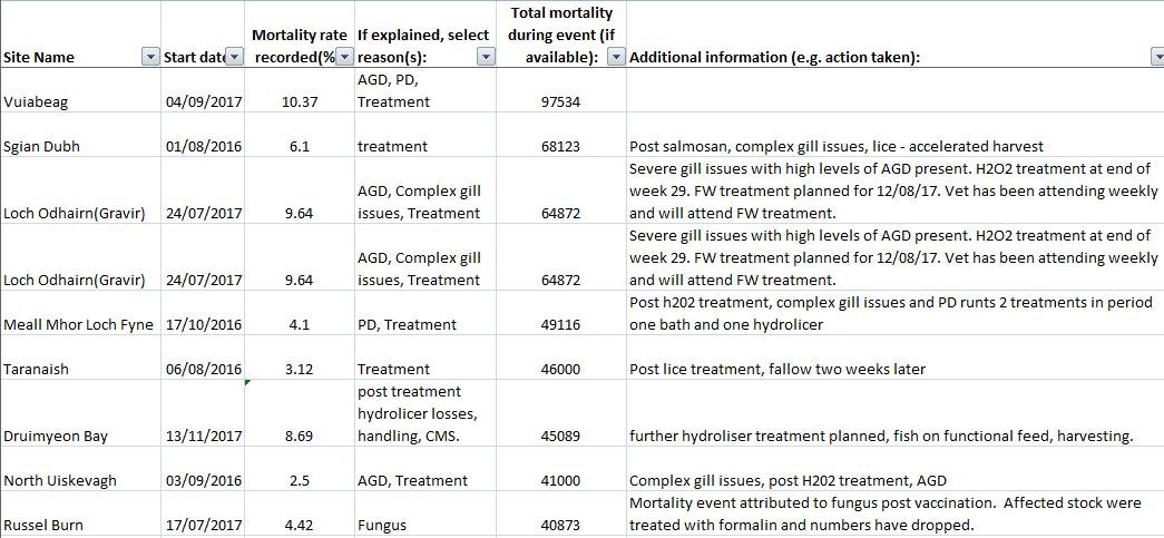 SSC FHI mort data #1 SSC FHI mort data #1