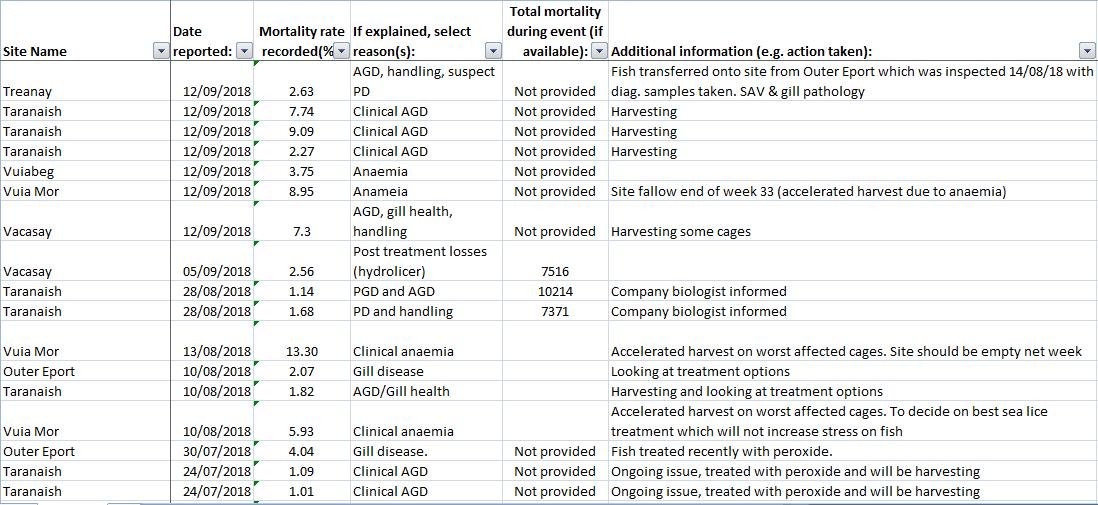 FHI mort events 2018-2019 #4 FHI mort events 2018-2019 #4