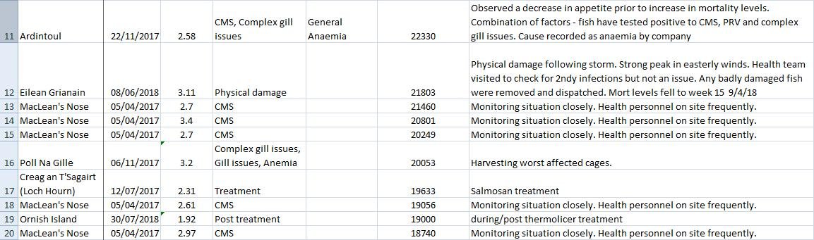 FHI Morts #2 FHI Morts #2