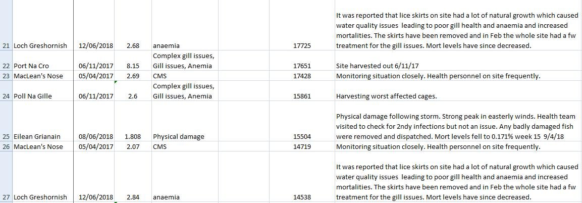FHI Morts #3 FHI Morts #3