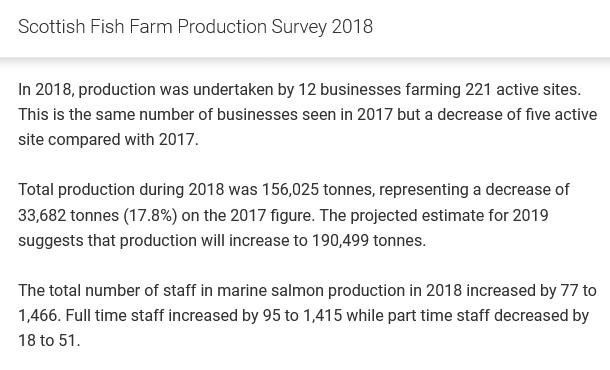 2019 Fish Farm Survey #2