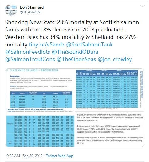 2019 Fish Farm Survey Tweet revised with 18%