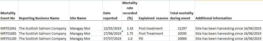 FHI Maragay Mor June 2019 #14