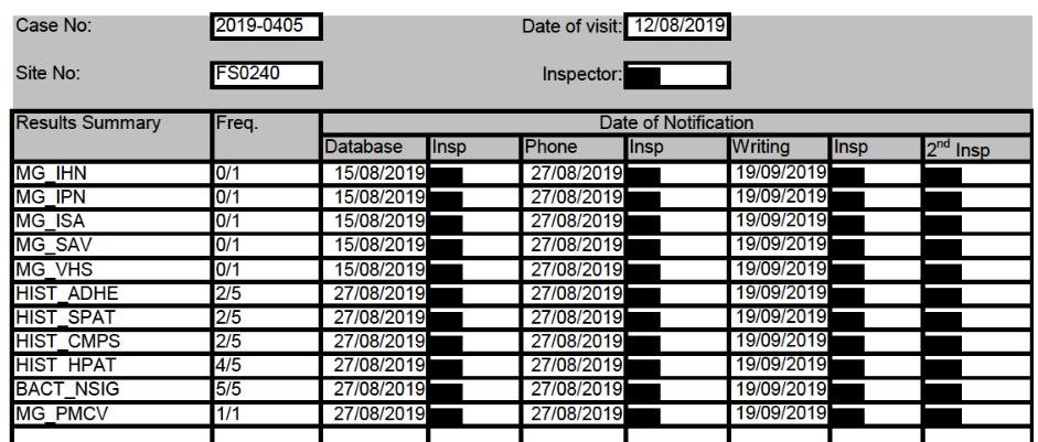 FHI Linnhe Ardgour Aug 2019 #6 FHI Linnhe Ardgour Aug 2019 #6