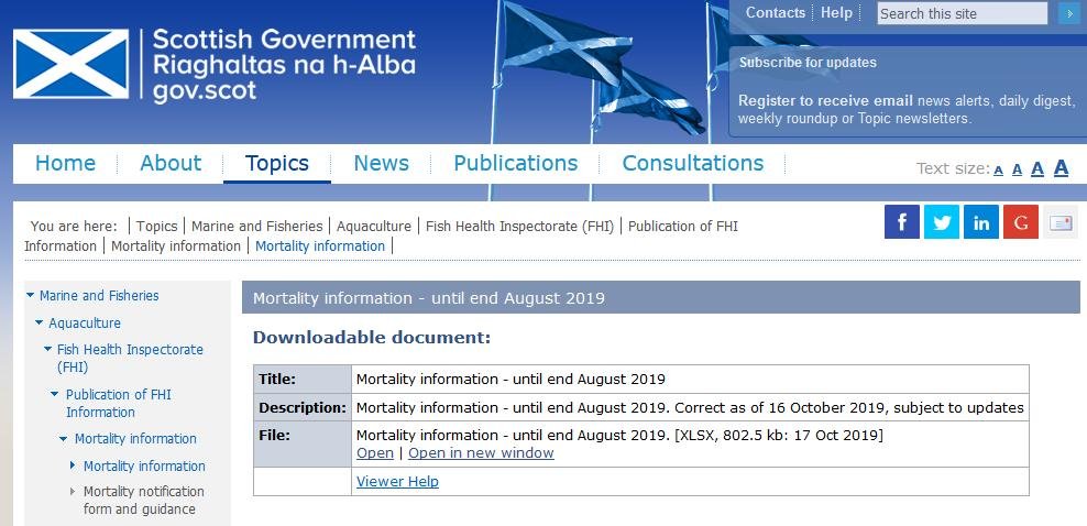 Blog 18 Oct 2019 #1 Blog 18 Oct 2019 #1