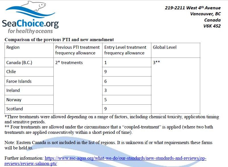 SeaChoice PR 16 July 2019 #4