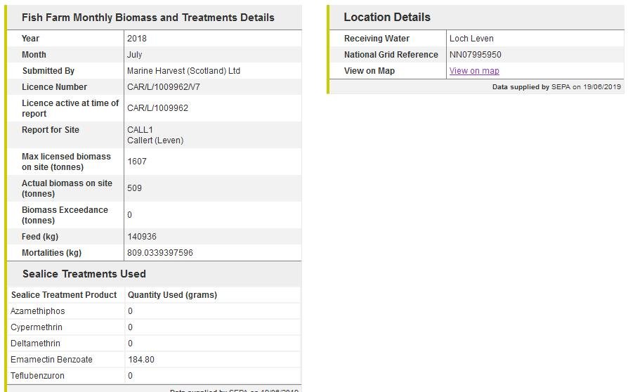 Loch Leven Emamectin July 2018
