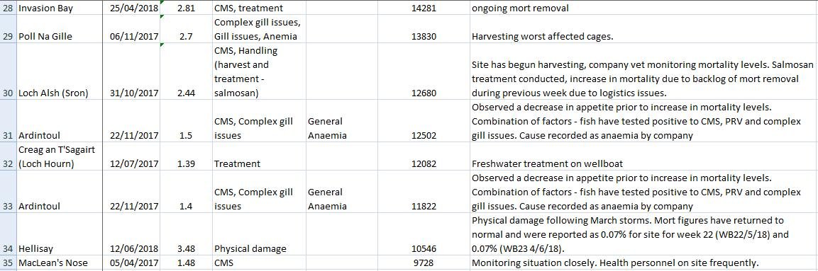 FHI Morts #4 FHI Morts #4