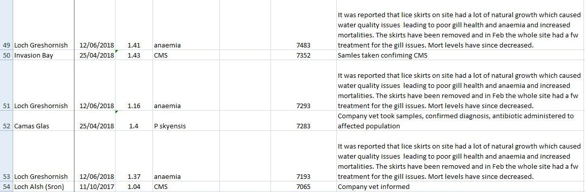 FHI Morts #7 FHI Morts #7
