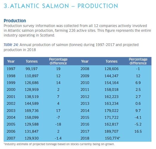 2018 Integrated Annual Report Scottish fall from 60 to 38K SG report