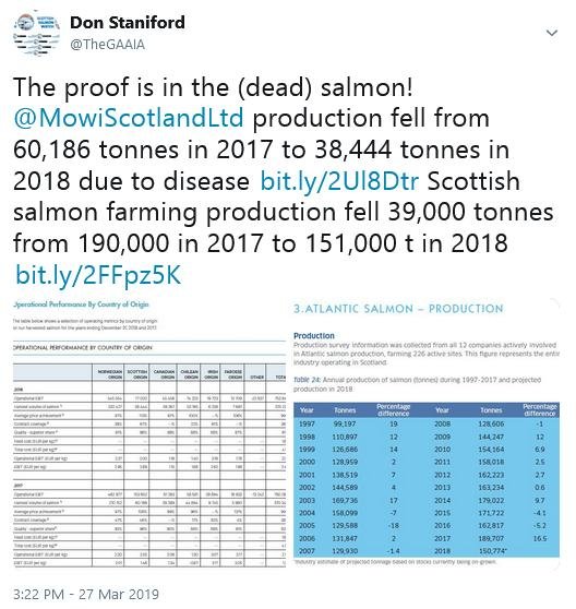 Tweet fall in production in 2018