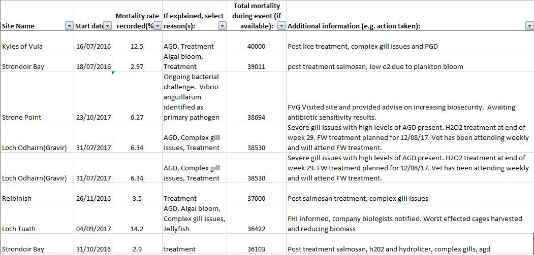 SSC FHI mort data #2 SSC FHI mort data #2