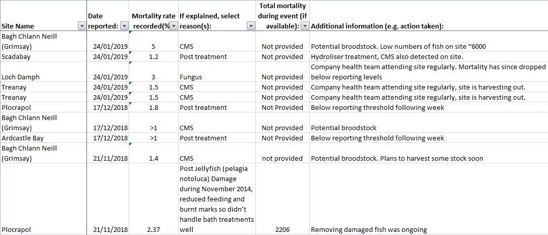 FHI mort events 2018-2019 #1 FHI mort events 2018-2019 #1