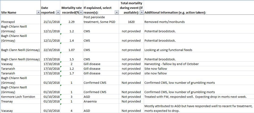 FHI mort events 2018-2019 #2 FHI mort events 2018-2019 #2