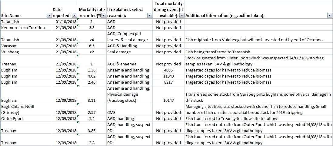 FHI mort events 2018-2019 #3 FHI mort events 2018-2019 #3