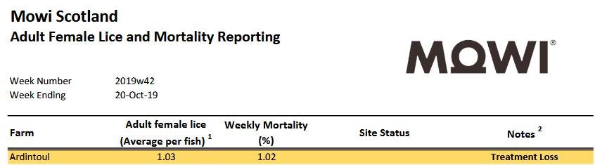 Ardintoul lice & morts 20 Oct 2019