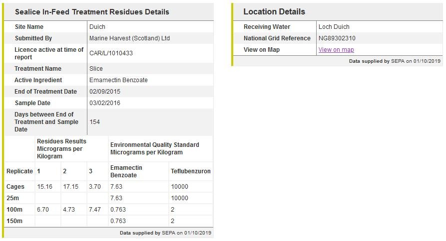 Duich blog #3 Em pollution