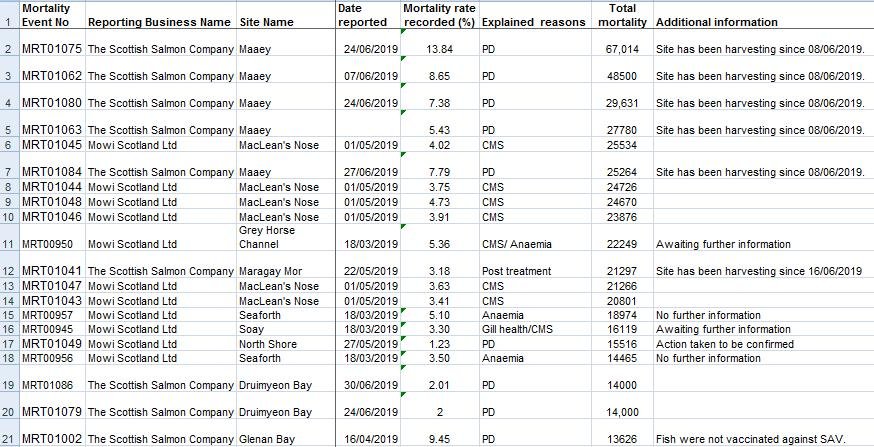 FHI data Aug 2019 #2 sea farms FHI data Aug 2019 #2 sea farms
