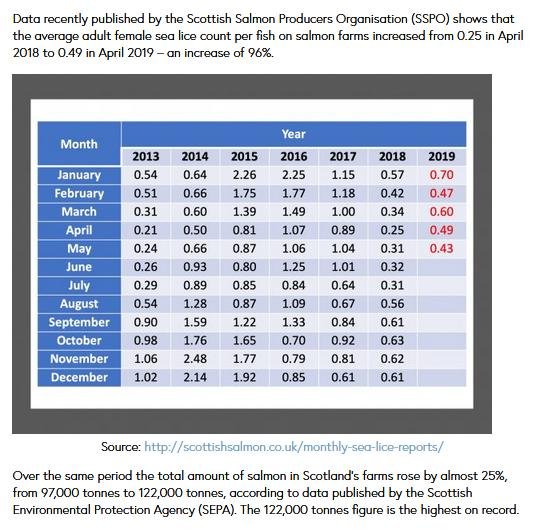 FHI data Aug 2019 #48 FHI data Aug 2019 #48