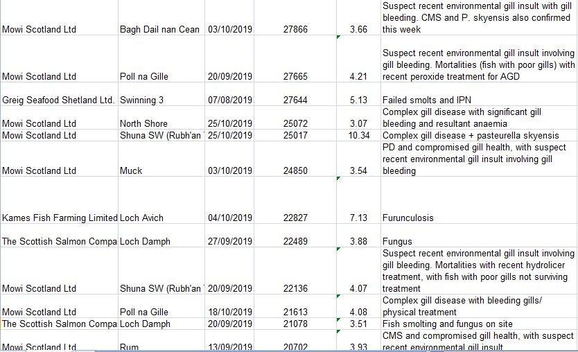 July to Oct 2019 mort data FHI as of 4 Dec 2019 #2 Worst July to Oct 2019 mort data FHI as of 4 Dec 2019 #2 Worst
