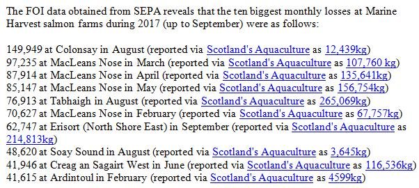 SW Morts up to Oct 2019 Colonsay 2017 data SW Morts up to Oct 2019 Colonsay 2017 data