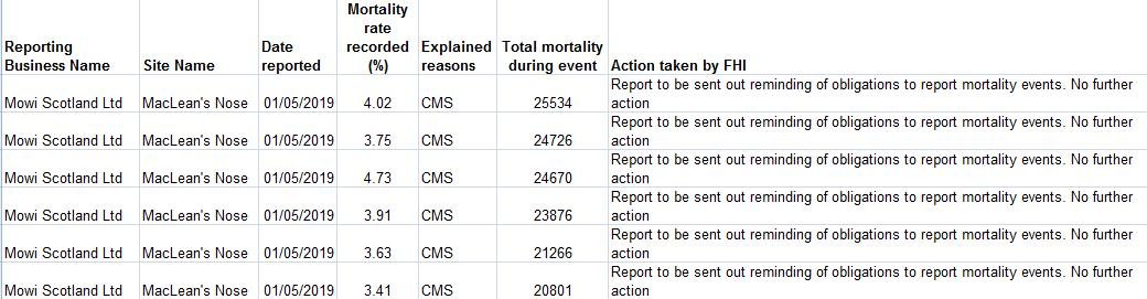 SW Morts up to Oct 2019 MacLean's Nose SW Morts up to Oct 2019 MacLean's Nose