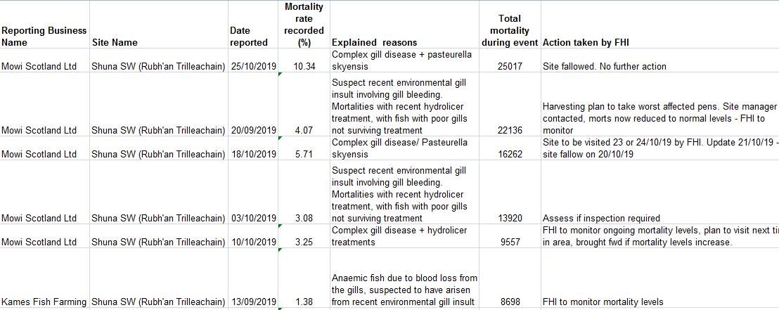 SW Morts up to Oct 2019 Shuna SW SW Morts up to Oct 2019 Shuna SW