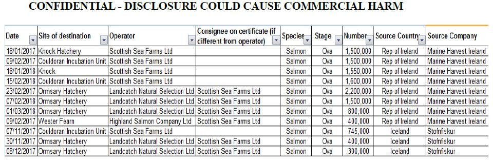 PR Scottish Salmon Exposed Mowi Ireland & Stofnfiskur 18 Dec 2019 #2 PR Scottish Salmon Exposed Mowi Ireland & Stofnfiskur 18 Dec 2019 #2
