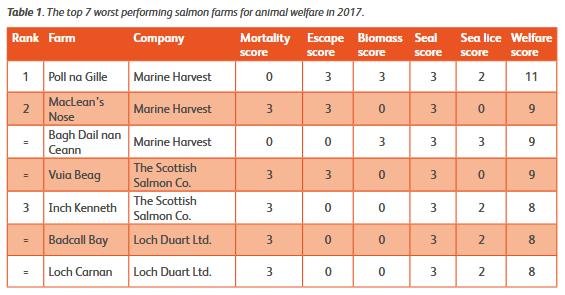 OneKind welfare ranking