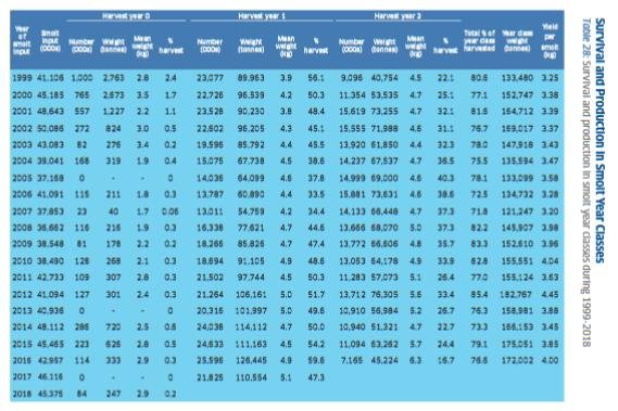 2019 Fish Farm Survey #4 24% mortality