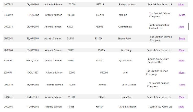 Worst Escapes Table Jan 2020 #2 b Worst Escapes Table Jan 2020 #2 b