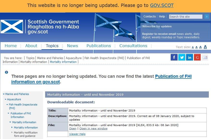 Jan 2020 published FHI data for Nov 2019 NOT UPDATED Jan 2020 published FHI data for Nov 2019 NOT UPDATED