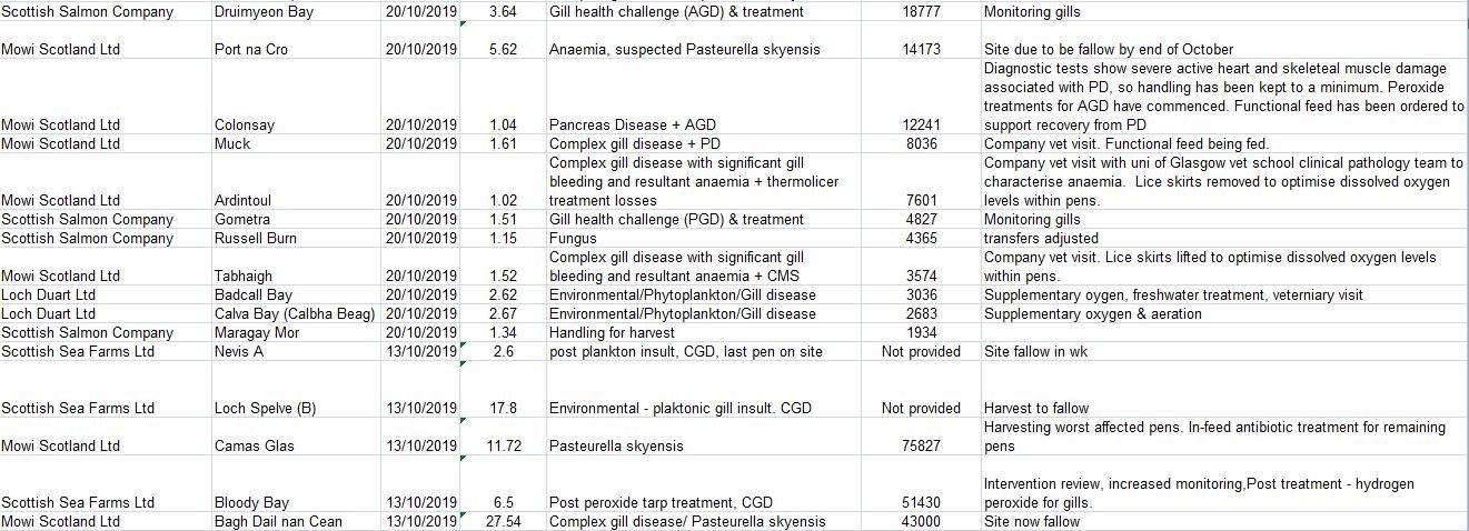 Jan 2020 published FHI data for Nov 2019 #5 Jan 2020 published FHI data for Nov 2019 #5
