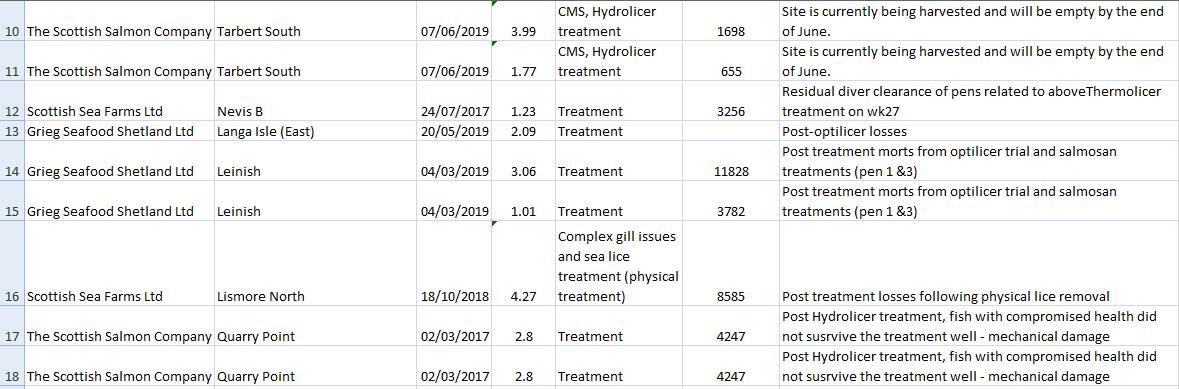 Thermolicer blog #4 Mort events