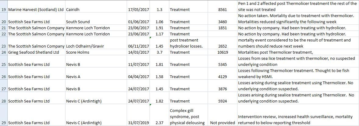 Thermolicer blog #5 Mort events