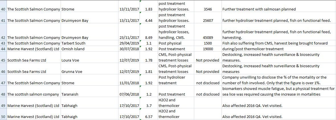 Thermolicer blog #7 Mort events