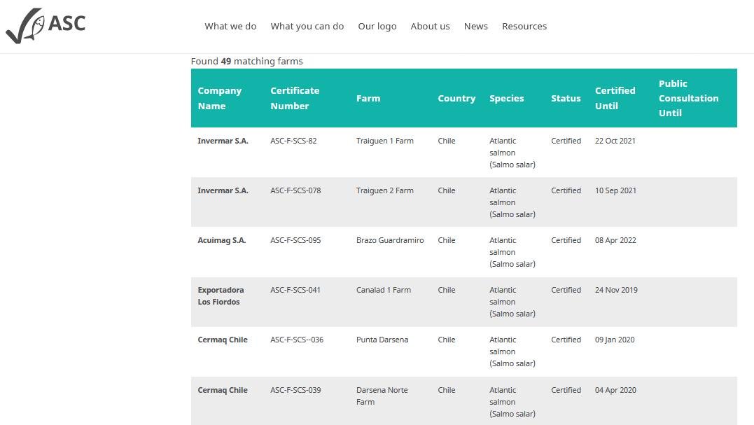 ASC salmon list Chile