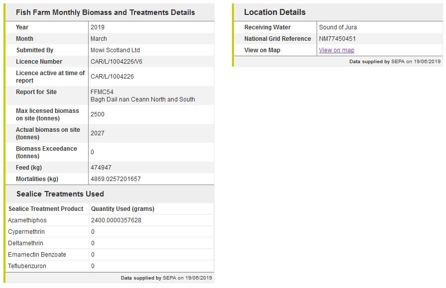 BDNC Az March 2019 BDNC Az March 2019