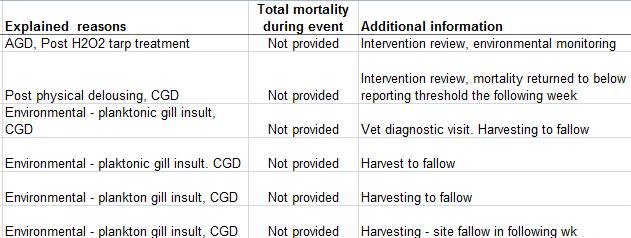 Spelve FHI Dec 2020 #5 mort data #2