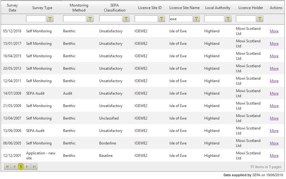 Blog Move it Mowi #29 Blog Move it Mowi #29