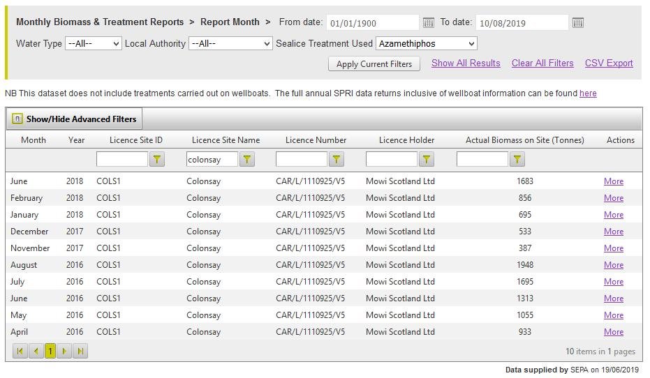 Blog Move it Mowi #33 Blog Move it Mowi #33