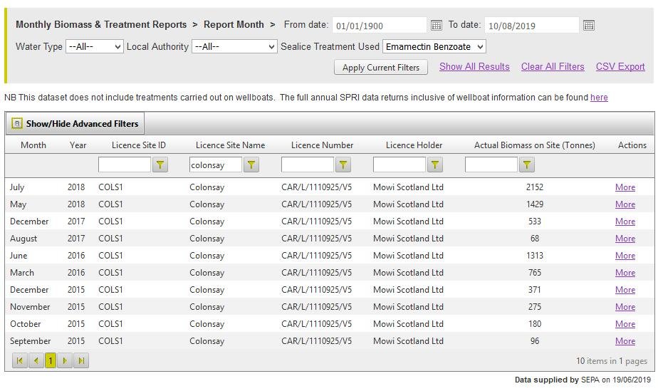 Blog Move it Mowi #34 Blog Move it Mowi #34