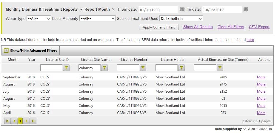 Blog Move it Mowi #35 Blog Move it Mowi #35