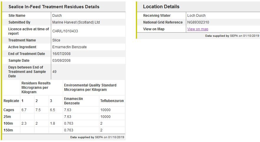 Duich blog #5 Em pollution