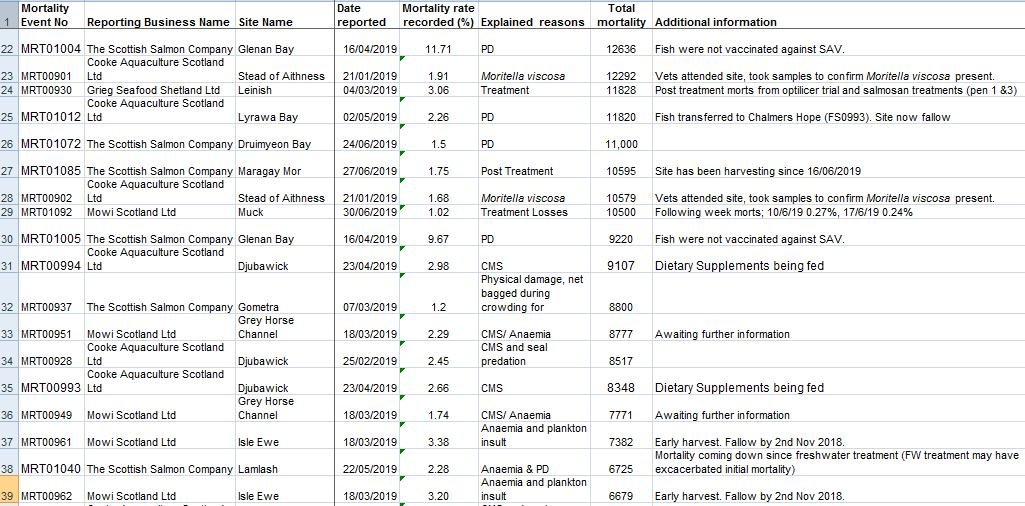 FHI data Aug 2019 #3 sea farms FHI data Aug 2019 #3 sea farms