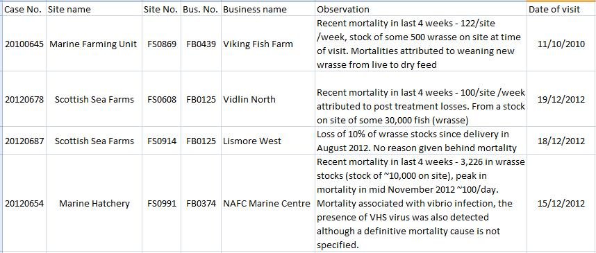 FHI data Aug 2019 #5 cleaner fish FHI data Aug 2019 #5 cleaner fish