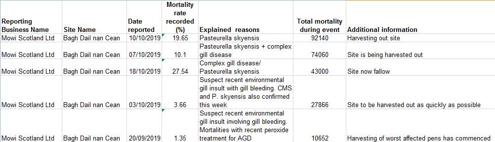 SW Morts up to Oct 2019 Bagh Dail nan Cean SW Morts up to Oct 2019 Bagh Dail nan Cean