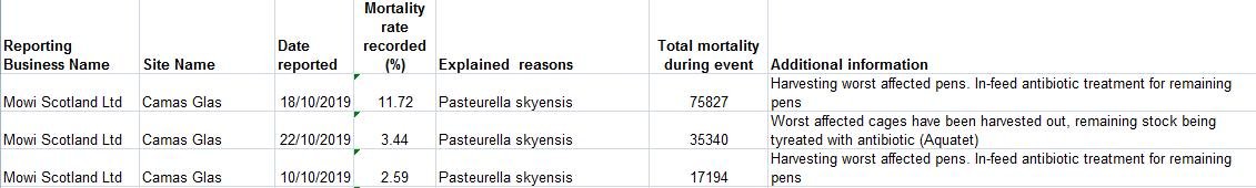 SW Morts up to Oct 2019 Camas Glas SW Morts up to Oct 2019 Camas Glas