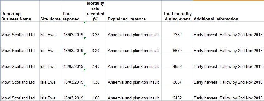 SW Morts up to Oct 2019 Ewe SW Morts up to Oct 2019 Ewe