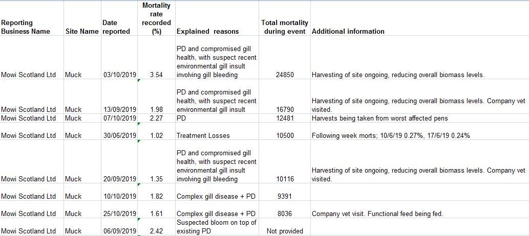 SW Morts up to Oct 2019 Muck SW Morts up to Oct 2019 Muck